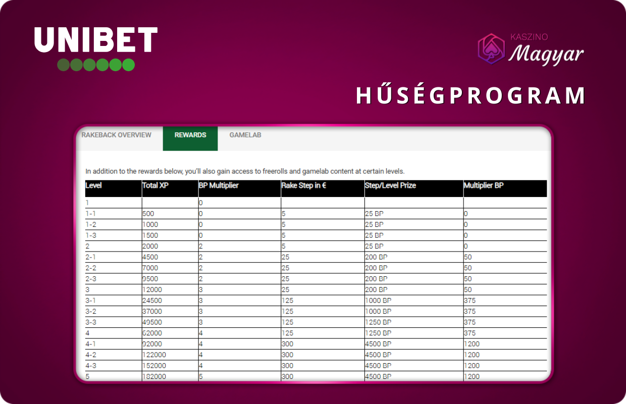 Hűségprogram